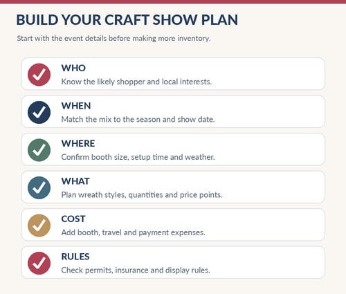 How to Prepare for a Craft Show as a Wreath Seller