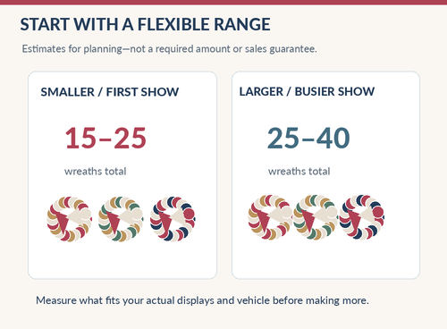 How Many Wreaths To Bring To A Craft Show
