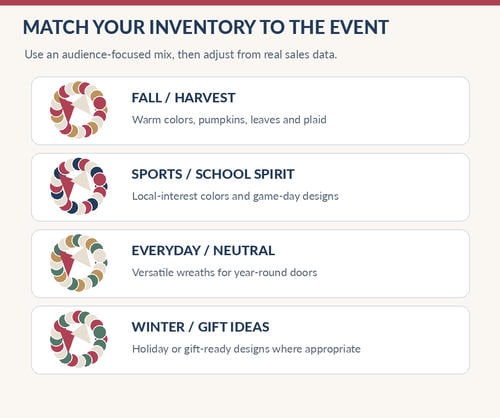 How Many Wreaths To Bring To A Craft Show