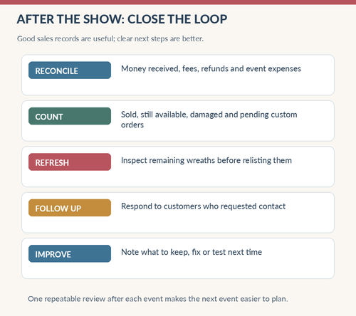 Craft Show Guide For Wreath Sellers: Complete Series Craft Show Guide For Wreath Sellers: Complete Series