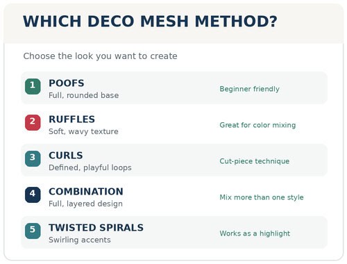 5 Ways To Use Deco Mesh In A Wreath