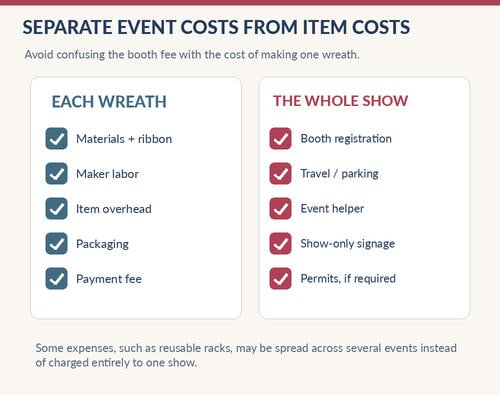 Craft Show Pricing Strategy For Wreath Sellers