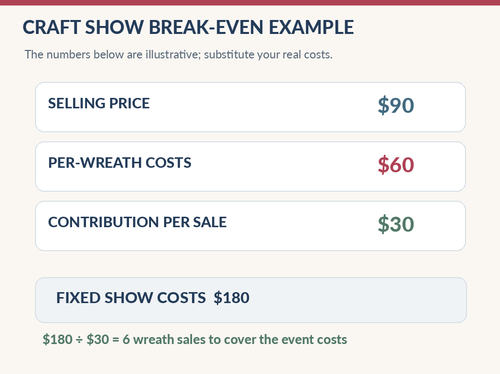 Craft Show Pricing Strategy For Wreath Sellers