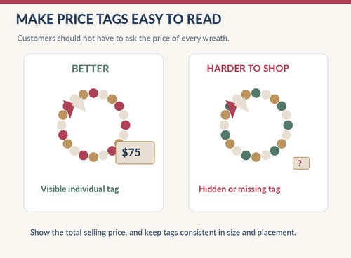 Craft Show Pricing Strategy For Wreath Sellers