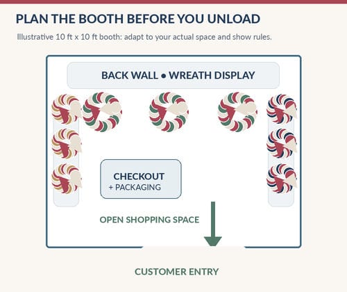 Craft Show Setup Checklist For Wreath Sellers Craft Show Setup Checklist For Wreath Sellers