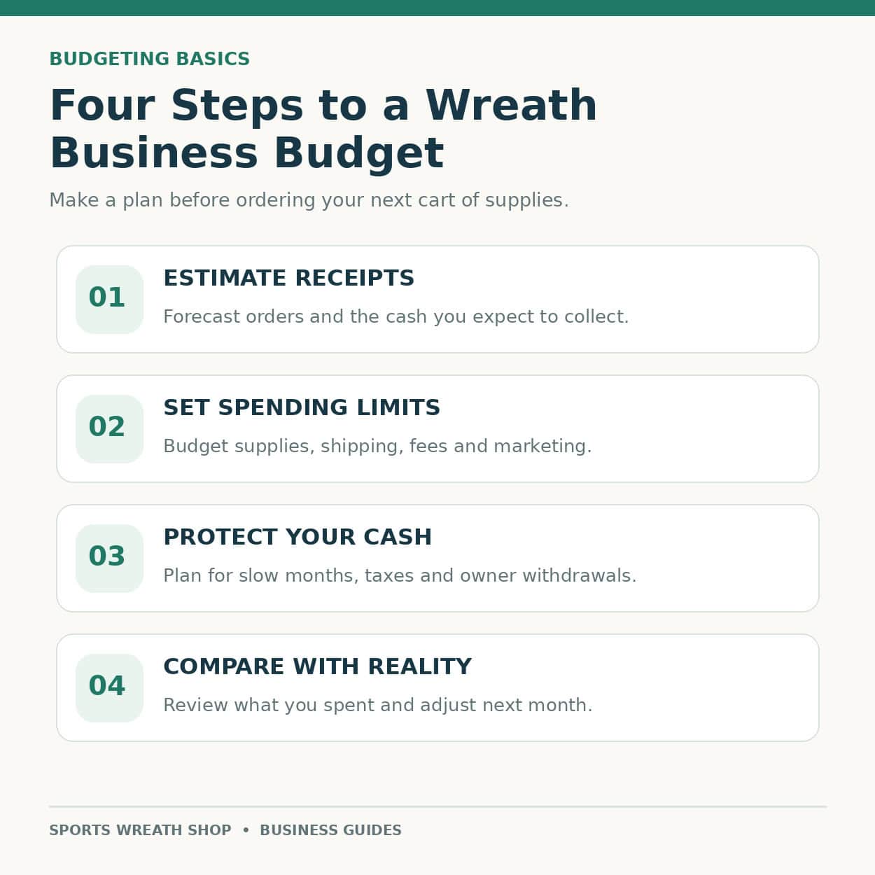 How To Create A Budget For Your Wreath Making Business