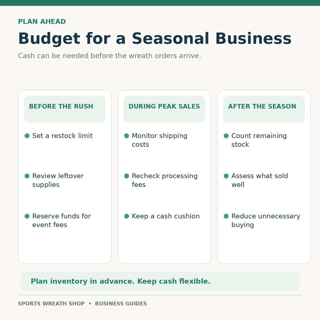 How To Create A Budget For Your Wreath Making Business