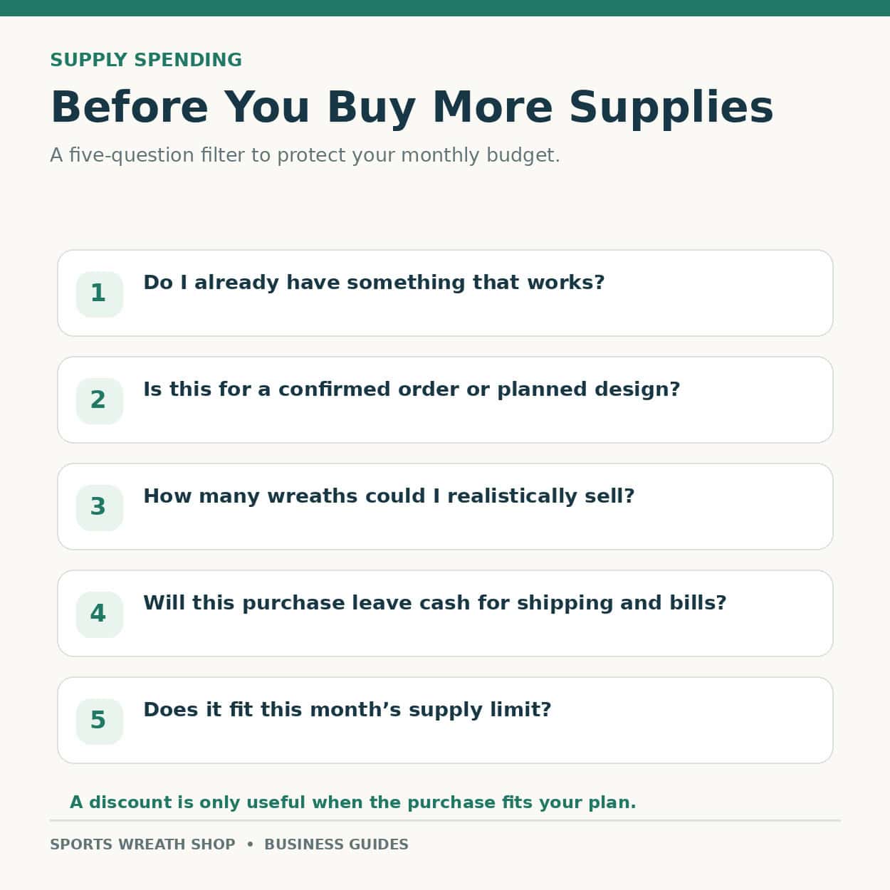 How To Create A Budget For Your Wreath Making Business